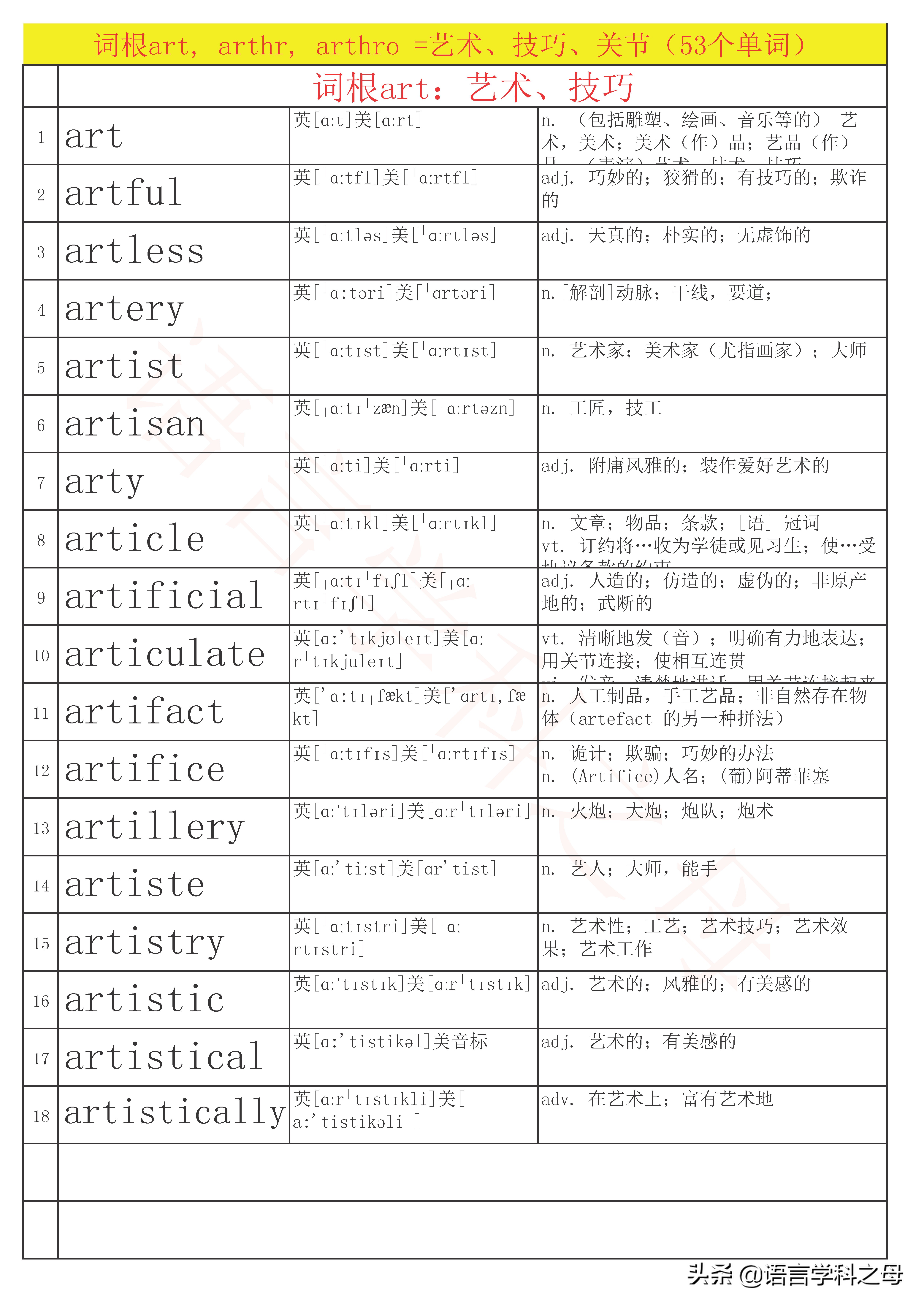 art的单词快速记忆法,art单词快速记忆