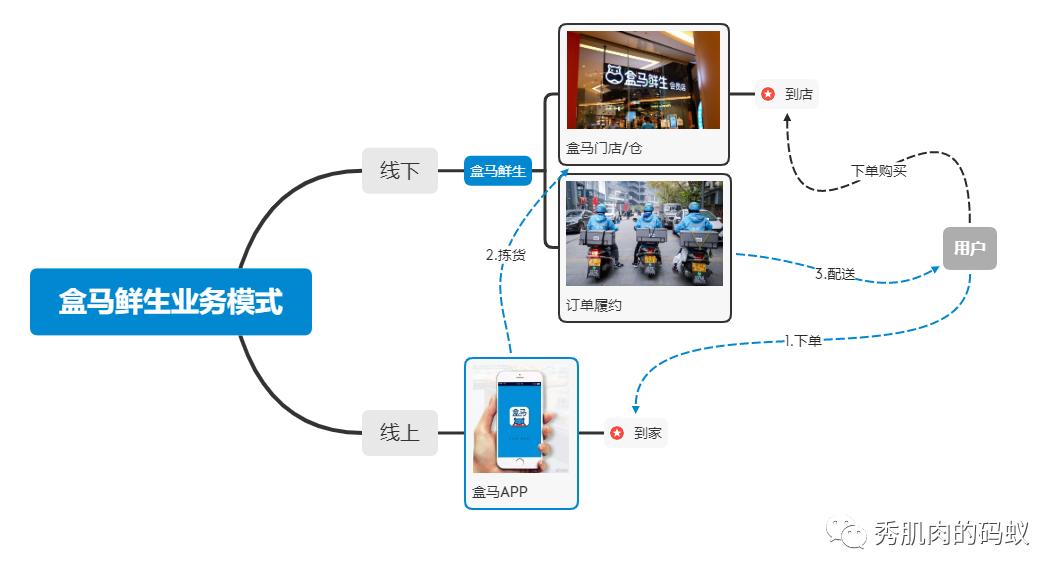 盒马鲜生怎么样值得去吗,西安盒马鲜生超市地址