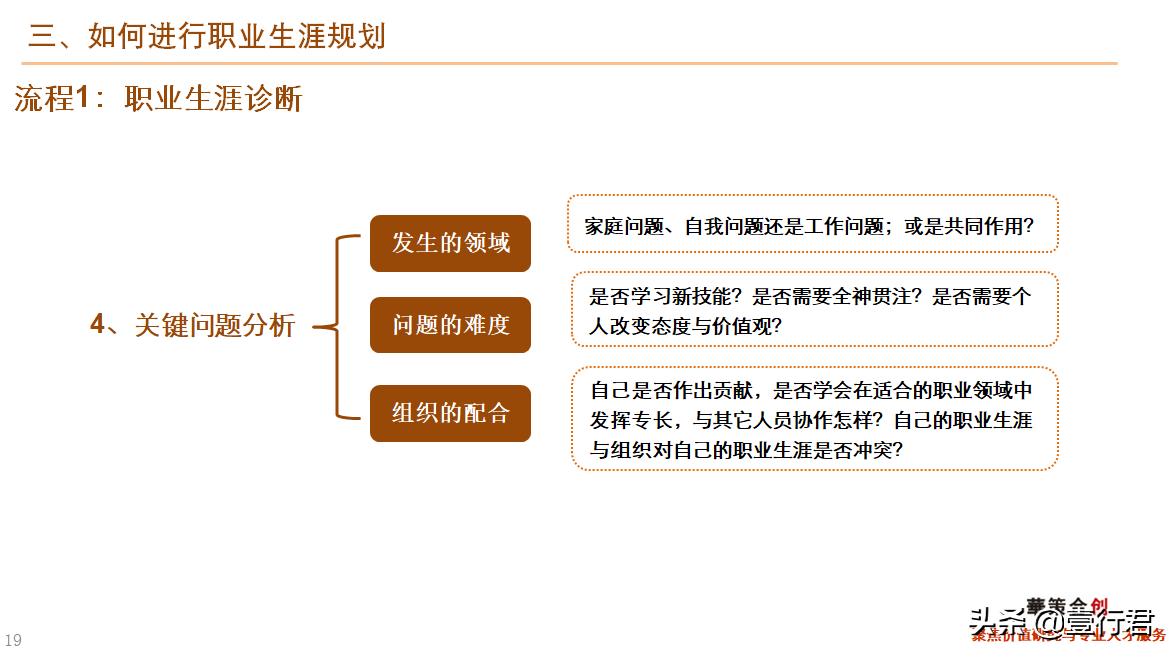 大学生职业生涯规划ppt课件免费,职业生涯规划讲课15分钟
