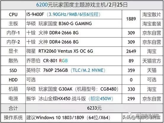 rog全家桶水冷装机全过程,新款rog价格