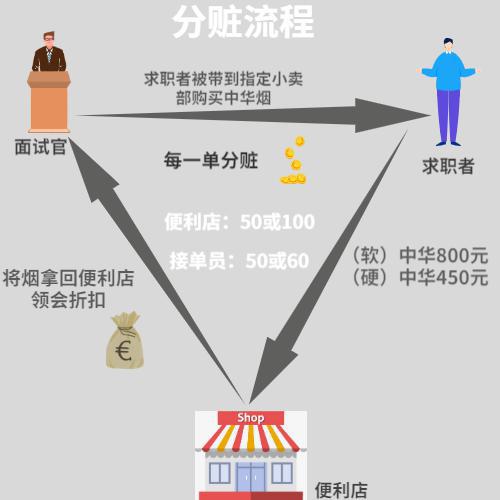 男公关招聘诈骗,深圳招聘男公关诈骗