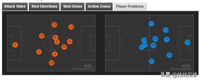 巴萨球员技术,巴萨足球的过人教学