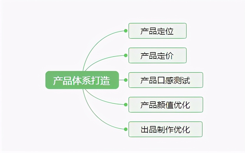 怎样开个奶茶店好,开奶茶店加盟费