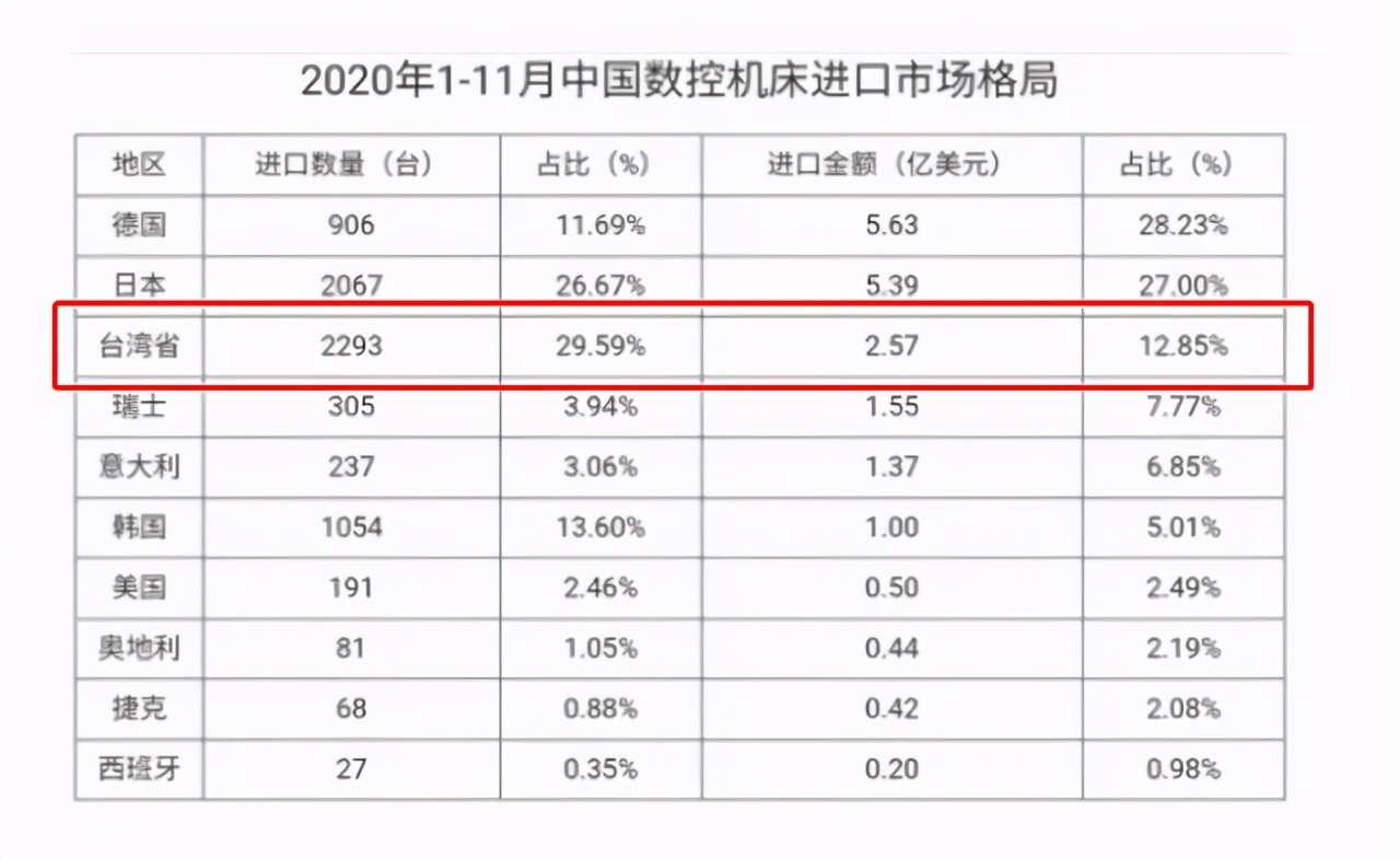 中国高端数控机床的真实状况,中国数控机床最新现状