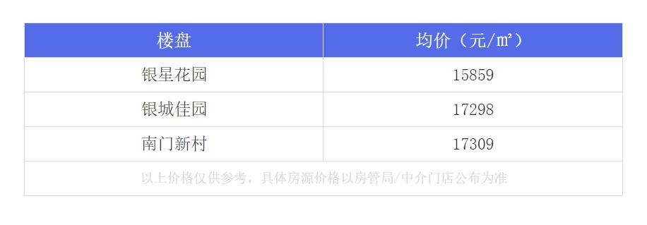 厦门最牛的房子,厦门岛内最值得入手的学区房