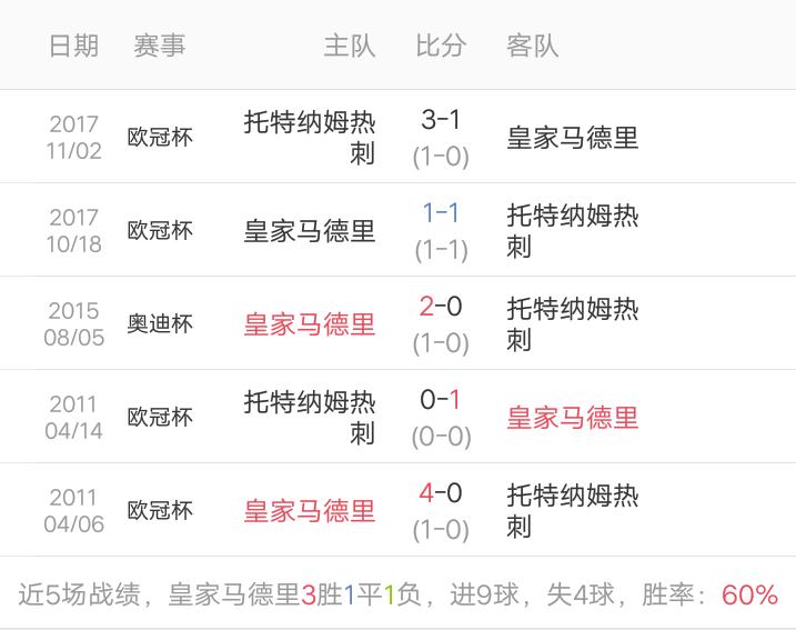 皇家马德里托特纳姆热刺男团,皇家马德里vs托特纳姆热刺足球
