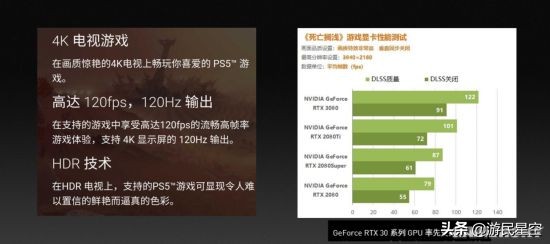 索尼电视都支持4k游戏吗,索尼最新85寸4k电视测评游戏