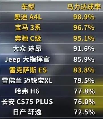 车辆净功率造假,车辆的额定功率是什么意思