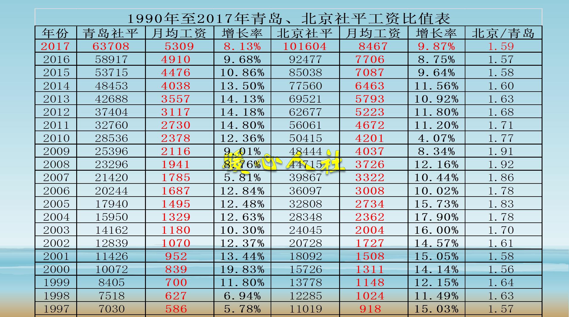 参加工作以前缴纳的养老保险,参加灵活就业保险亏本吗