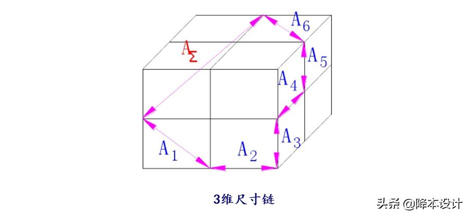 公差分析中尺寸链的建立原则,尺寸链与公差