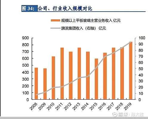 被低估的国企龙头股,被低估的化工股龙头