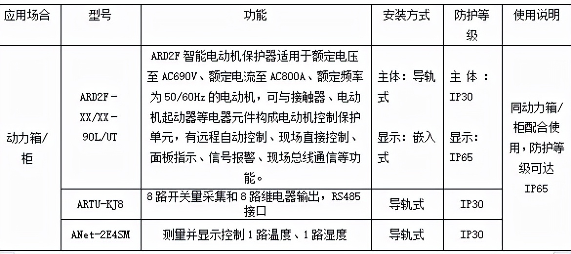 智慧管廊物联网综合解决方案