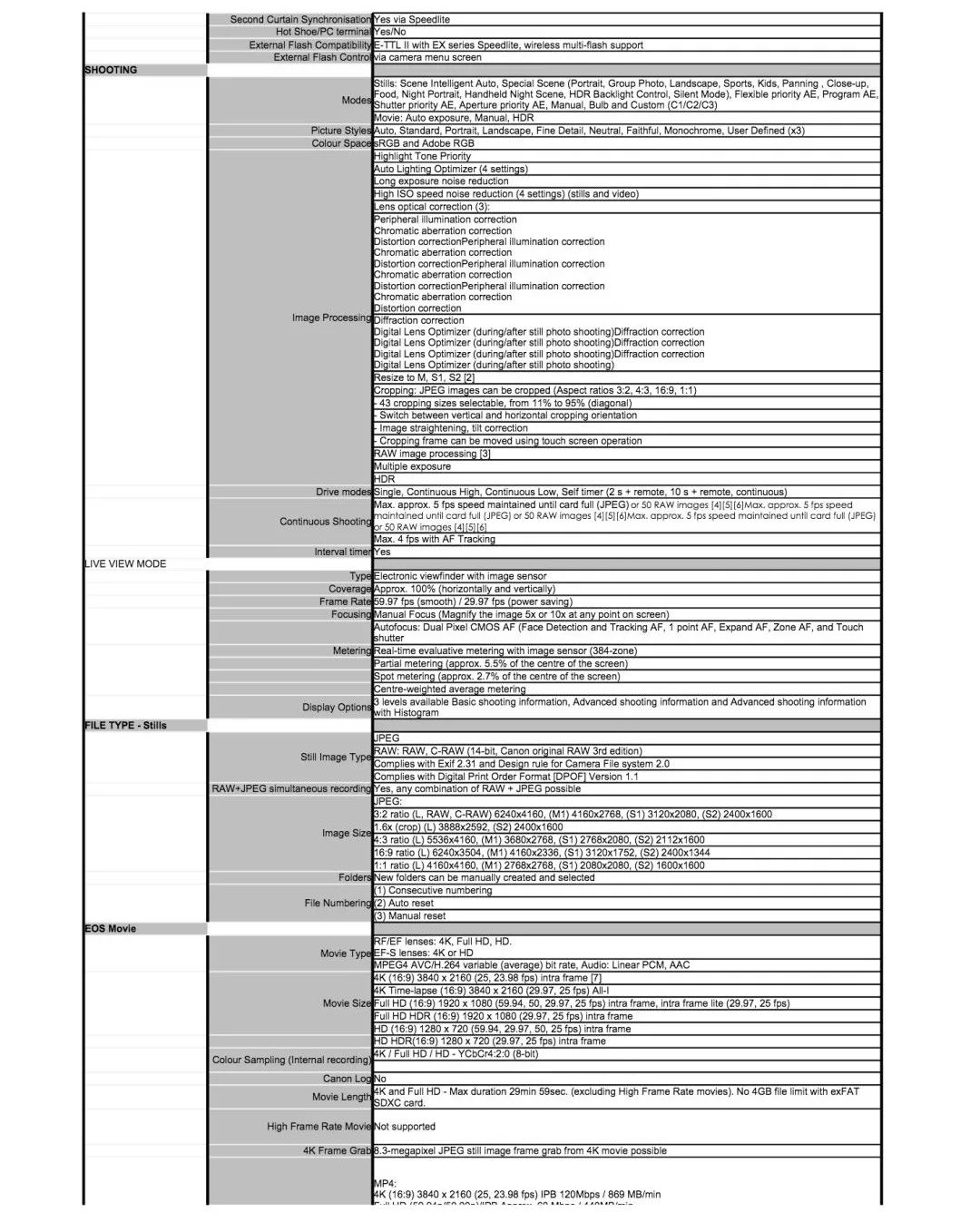 佳能eosrp值不值得入手,佳能eosr跟rp哪个好