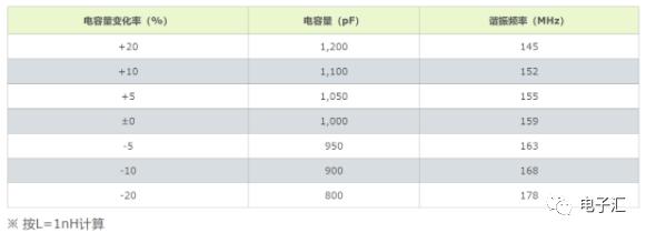 旁路电容和去耦电容的区别,电源上的去耦电容取多大