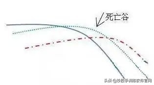 值得收藏的道理,值得收藏的股票平台