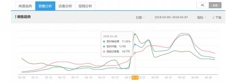 网店代运营销售挣钱吗现在,网店平台代运营如何操作