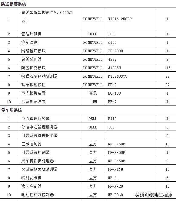 小区弱电维护合同由谁来签订,弱电维保合同范本大全