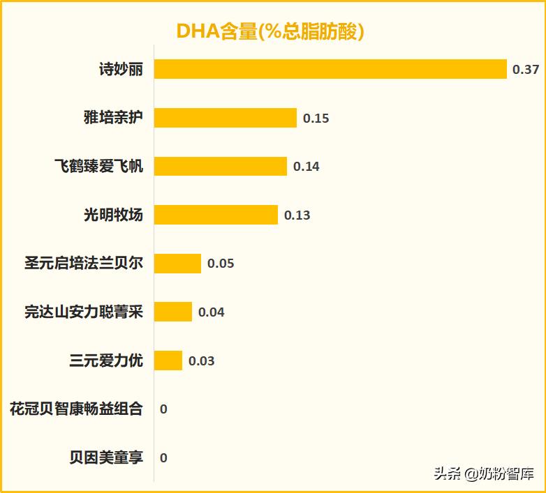 飞鹤贝因美圣元哪个好,飞鹤贝因美完达山哪个接近母乳