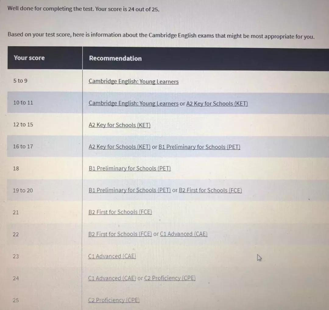 剑桥英语五级pet测试什么概念,pet和ket和英语四级的区别