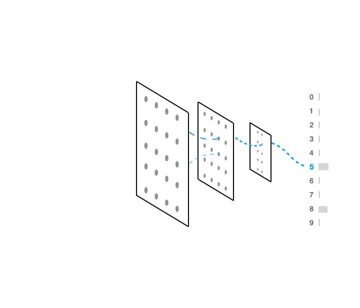 神经网络梯度下降方法有几种,神经网络用到梯度下降法吗