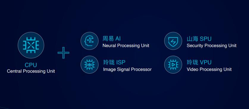 不一样的“X”：安谋科技所定义的XPU