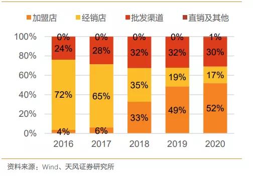 懒惰公司,懒惰是人类的第一生产力
