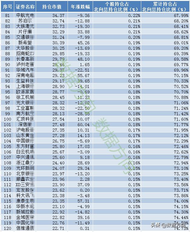 北向资金持续买入个股却持续下跌,北向资金一直加仓股价波动不大