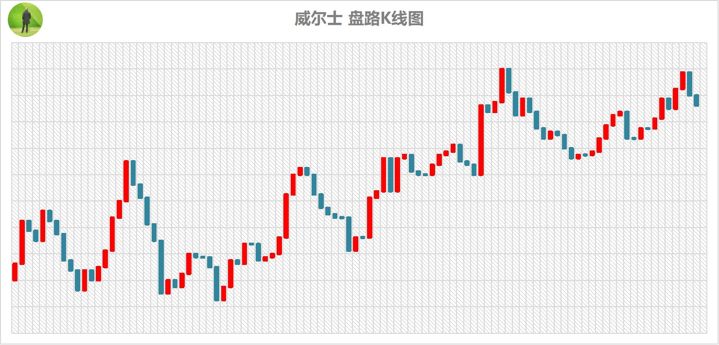 k线图图解分析,k线图圆弧底