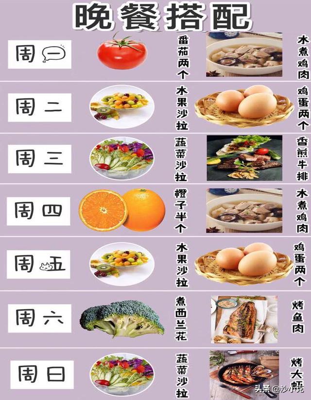 减肥美食知识科普热门,水果热量表减肥必备