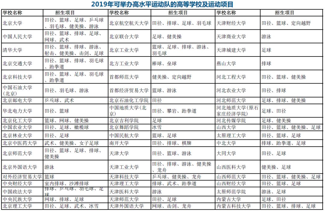 有哪些捷径可以上清华北大,通过哪些捷径可以上清华北大