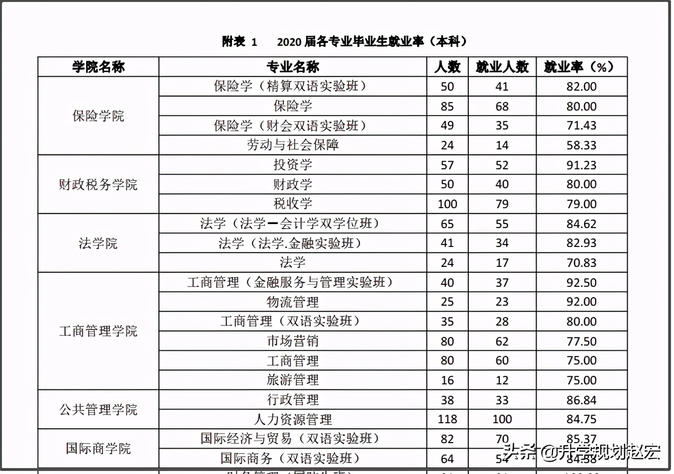 西南大学深造率,深造率