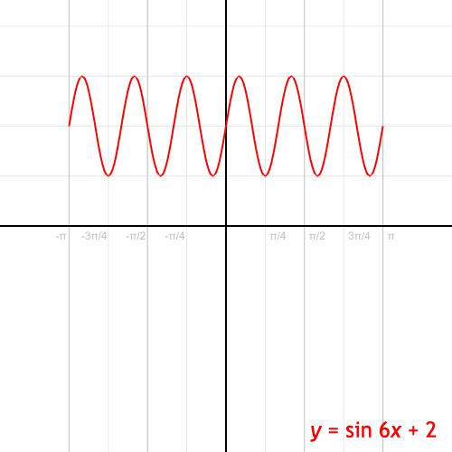 数学必背18张图学习,一分钟看懂数学动图