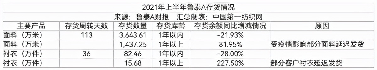 为优衣库供面料，订单排到年底！全球最大色织龙头上半年赚到上亿