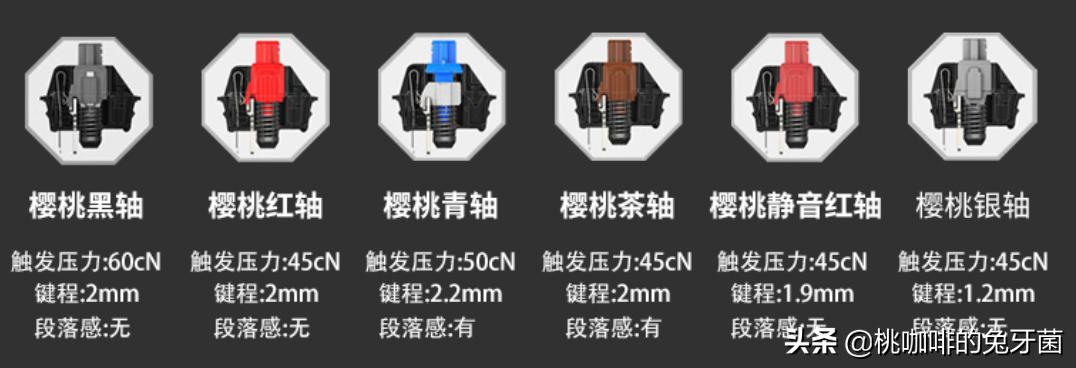 让我们一起安静的“码字”吧，杜伽K310静音红轴使用体验