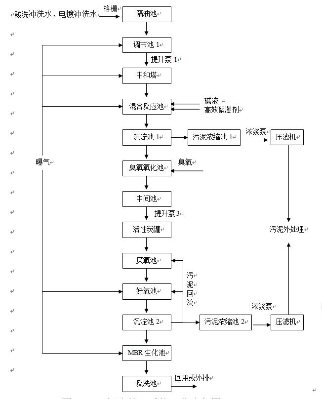 镀锌污水处理设备日处理100吨,镀锌厂的污水处理设备