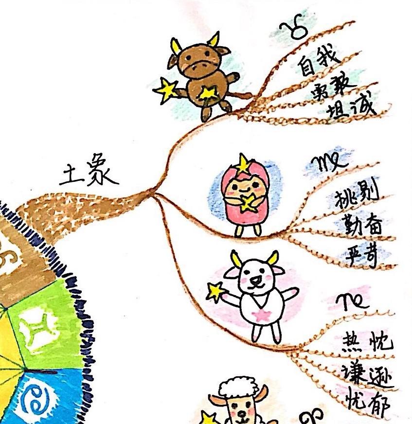 十二星座思维方式图,十二星座思维分析图表大全