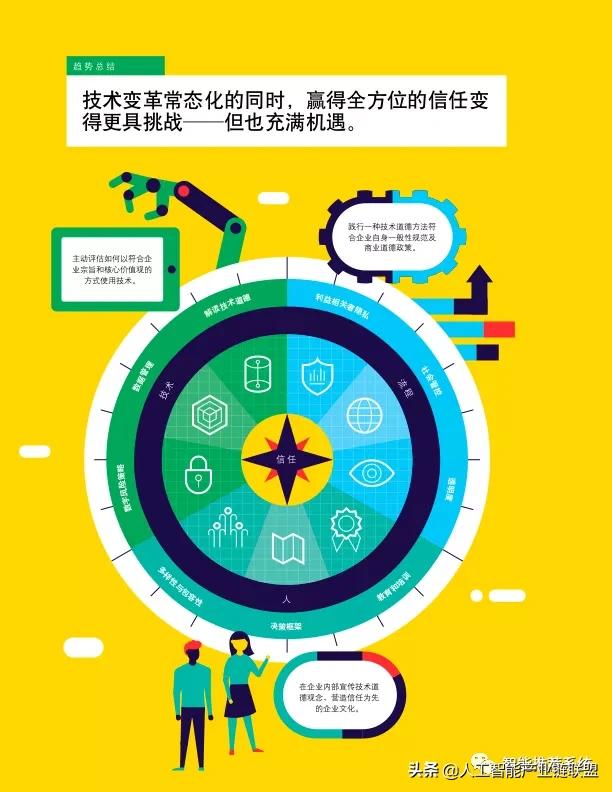 德勤全球技术趋势分析,德勤发布2022技术趋势