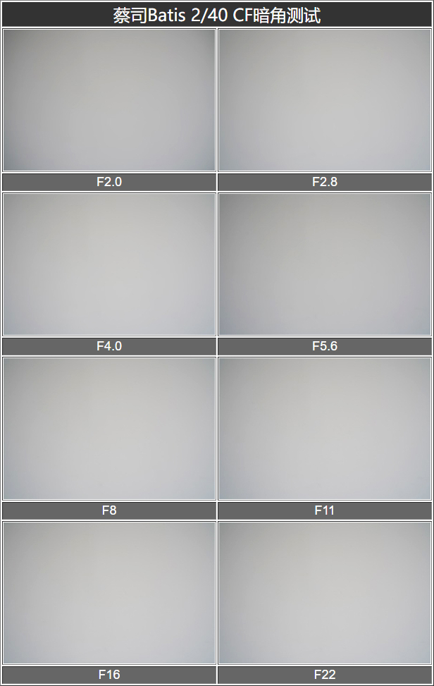 蔡司batis50-1.4镜头评测,蔡司batis镜头18-2