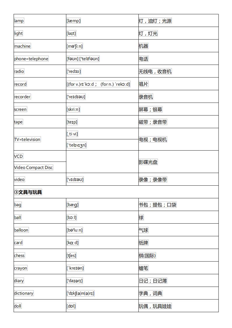 初中英语单词必背3500词汇及音标,初中英语音标基础知识大全