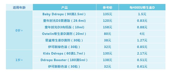 老年人维生素d补充剂,维生素d的补充剂有哪些