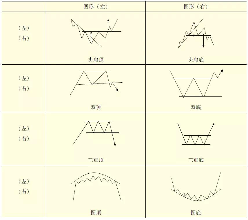 期货高频交易盘口分析,技术分析预判股票走势