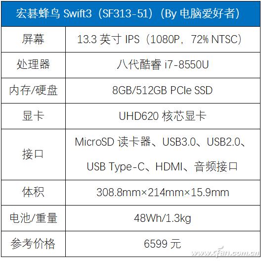 宏碁蜂鸟swift3sf314-52加内存,宏碁蜂鸟swift3sf313-52g
