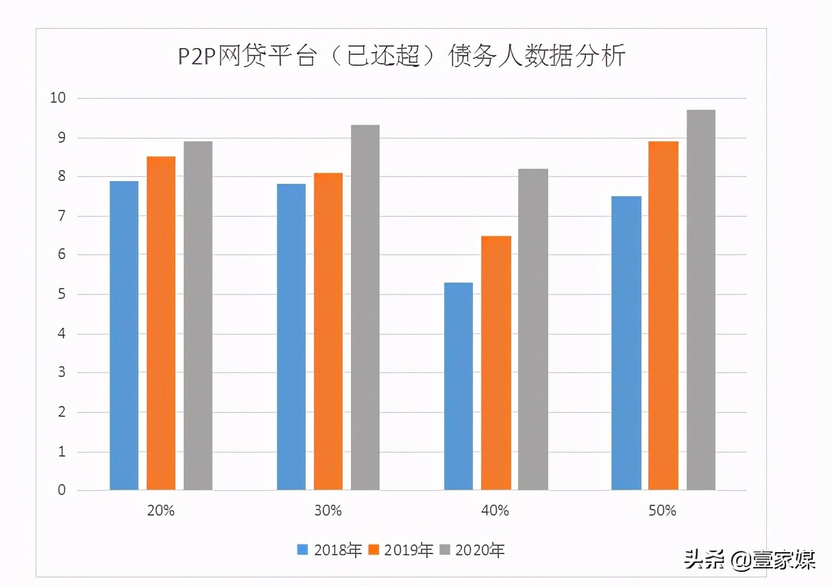 宜信为什么用外地律师发律师函,宜信委托律师发短信