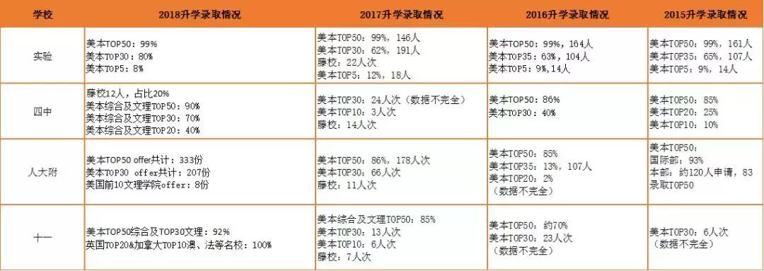 择校深度文|实验、人大附、四中、十一国际部大PK