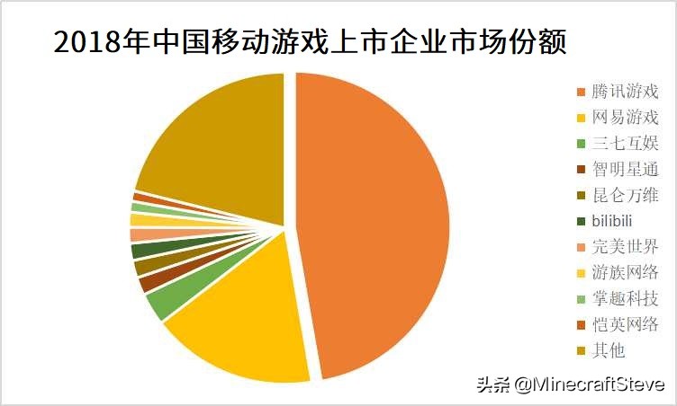 minecraft各个国家代理商,minecraft现状