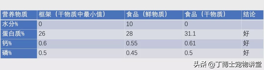 宠物猫营养补充剂怎么吃,幼猫健康饮食食谱图表