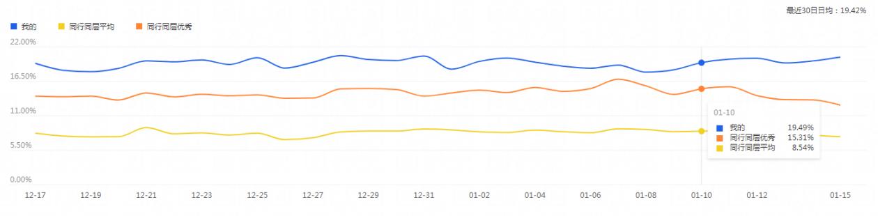 淘宝店铺人群定位方法是什么样的,淘宝店铺如何定位客户