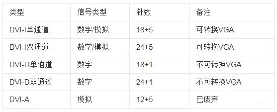电缆数据传输速度由什么决定的,常用电缆长度与线径对照表