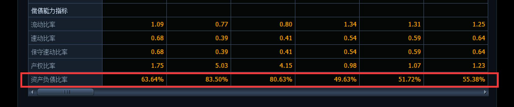 学会财务的基本知识,学会了这些炒股技巧不会亏钱
