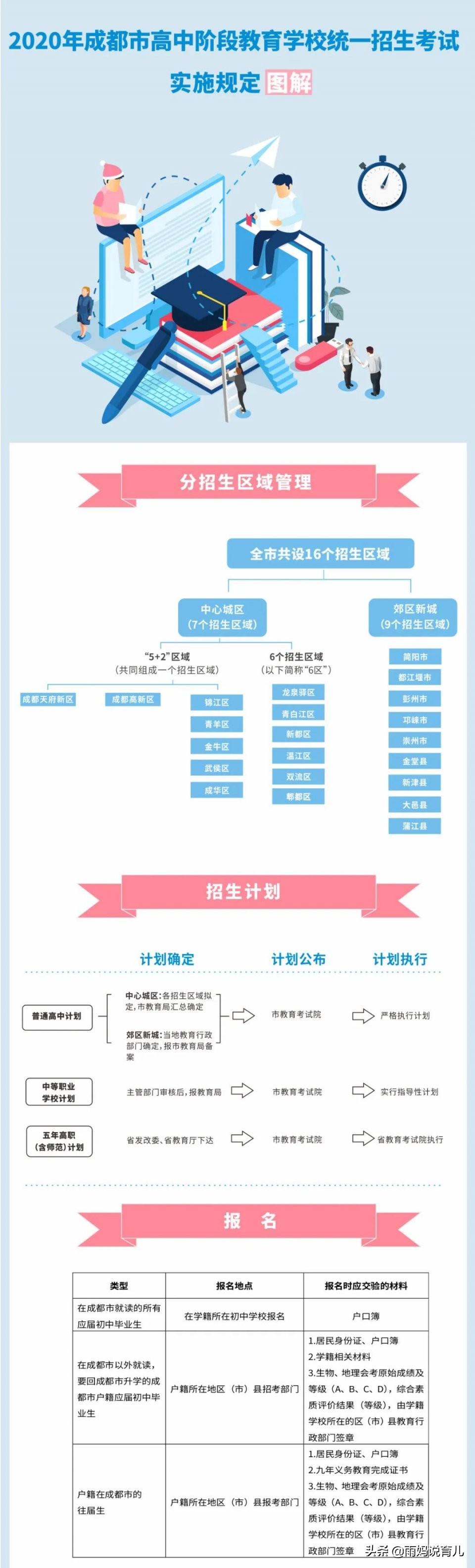 2021年成都中考招生政策发布,今年成都市中考政策新消息